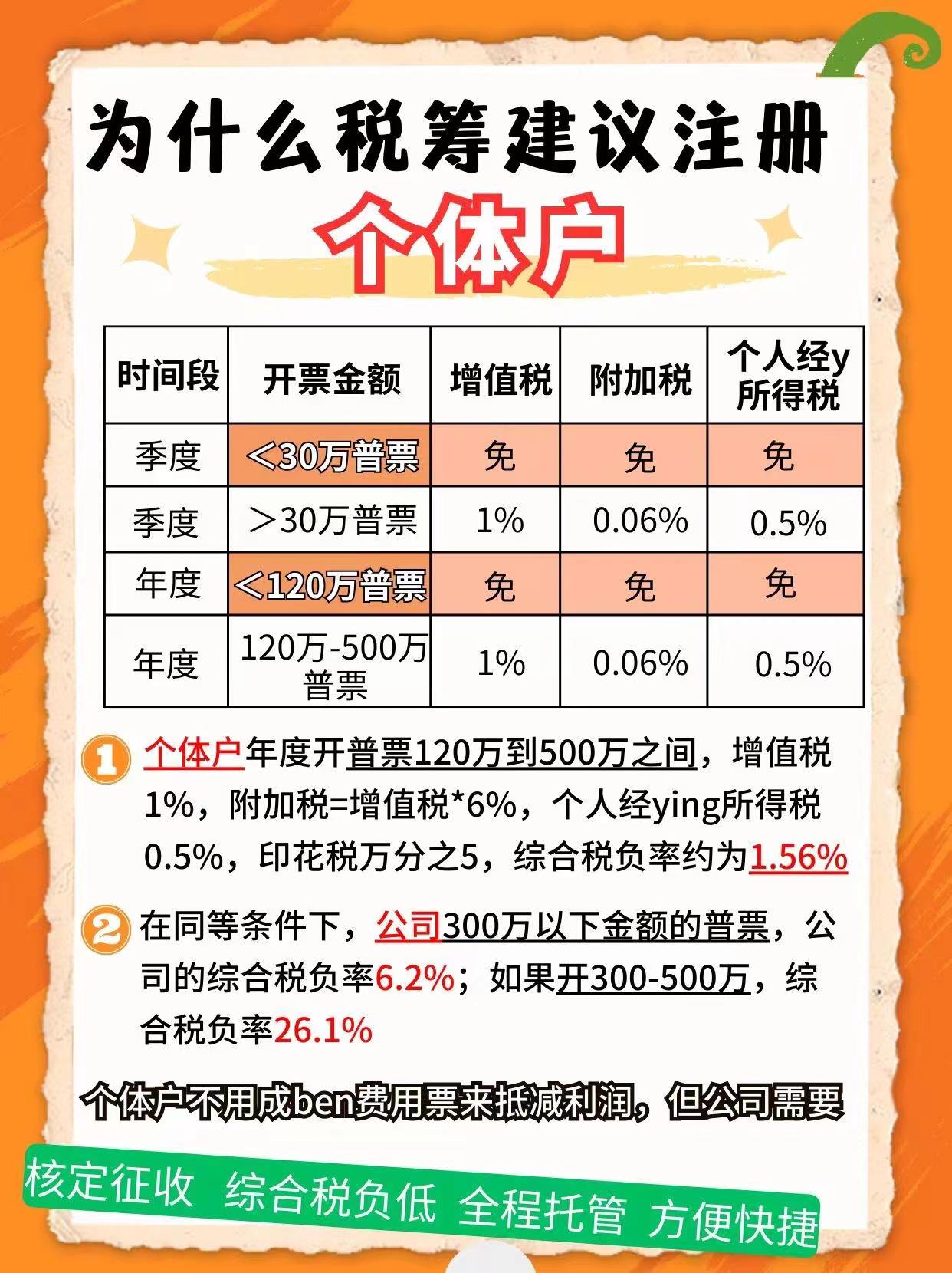 哈尔滨9个问题带你认识个体户！